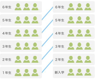 登録者をカンタン管理